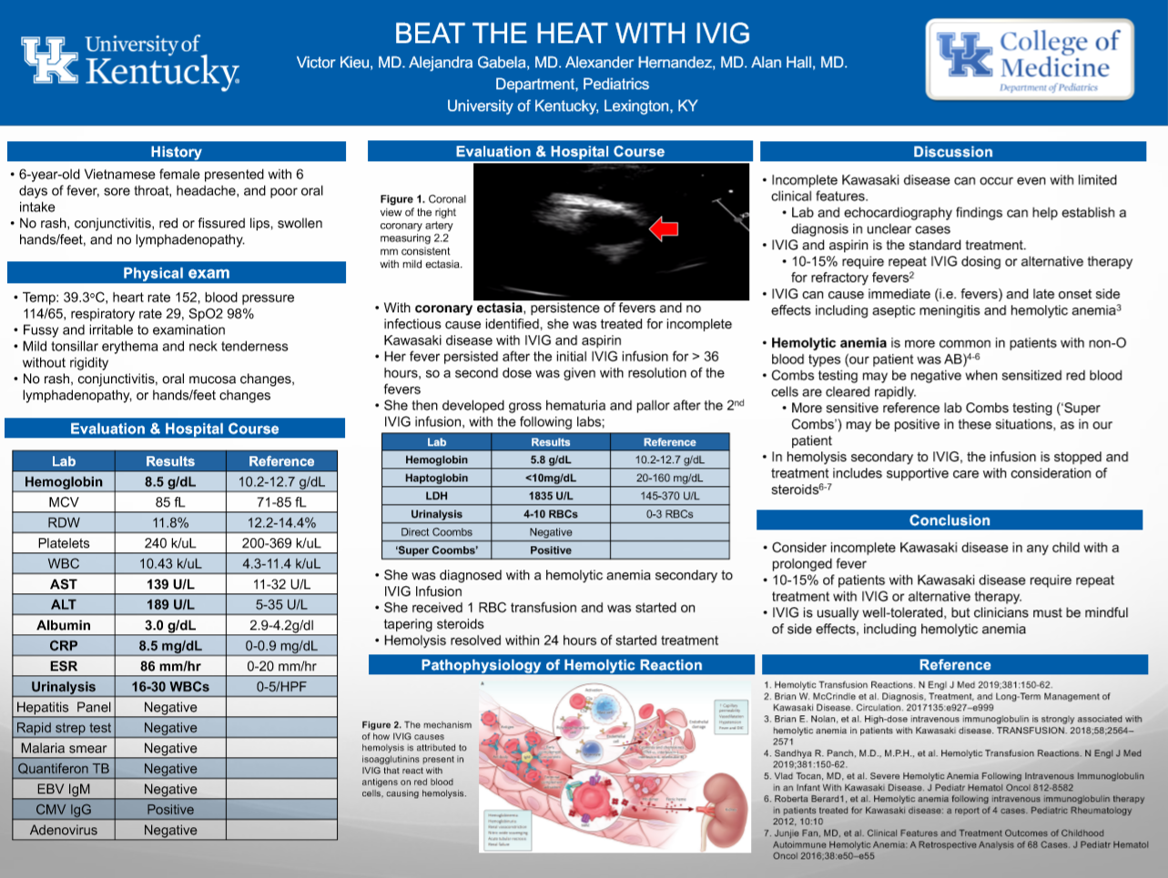 Beat the Heat with IVIG: Victor Kieu MD, Alejandra Gabela MD, Alexander Hernandez MD, Alan Hall MD 