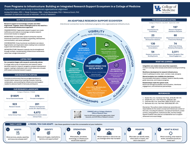 SRAI Poster "From Programs to Infrastructure: Building an Integrated Research Support Ecosystem in a College of Medicine"  Presenter: Andrea McCubbin, MPH, Associate Dean for Research Administration, UK College of Medicine Office of Research