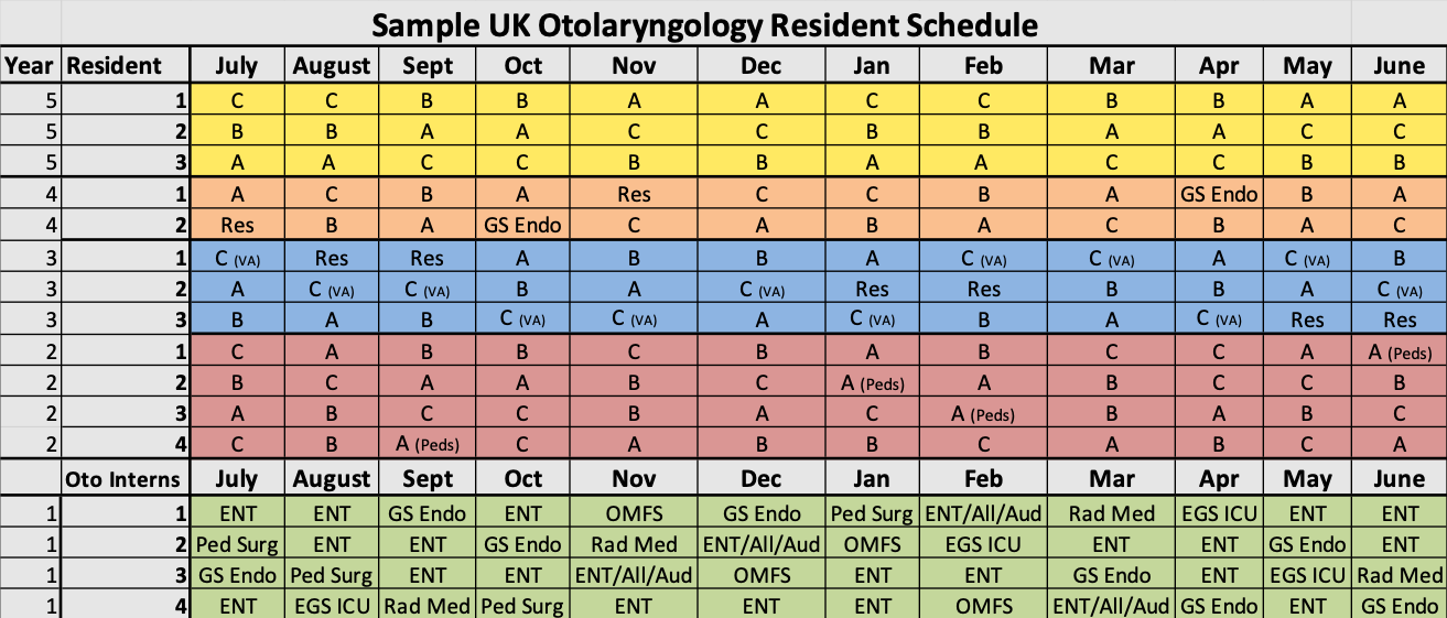 Chart outlining a sample resident schedule