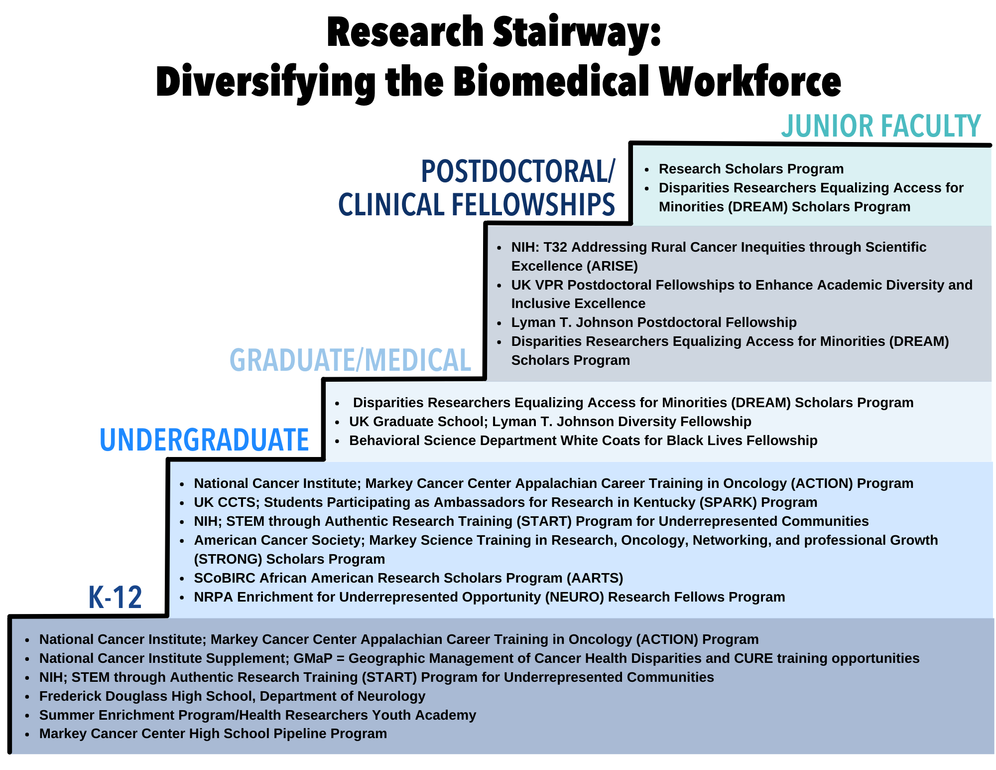 Research Stairway graphic