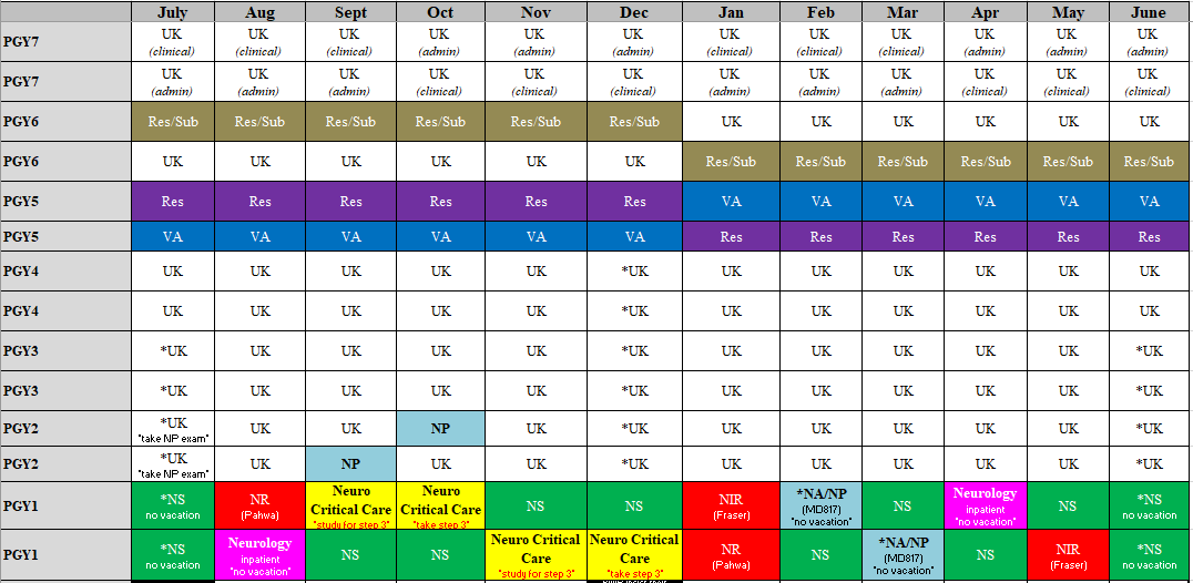 Resident Rotation Schedule