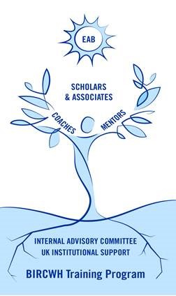 An infographic of the BIRCWH training program. A tree is rooted in the BIRCWH program, the Internal Advisory Committee, and UK Institutional Support. Its branches are coaches and mentors. The tree supports Scholars and Associates. Above the tree is a sun marked "EAB."