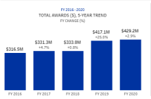 FundingByYearGraph_0.png